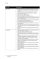 Page 64Printing
Phaser 6500 Color Laser Printer
User Guide 64
Driver TabPrinting Option
Paper/Output • Job Type: Specifies the type of print job: Normal Print, Secure Print, 
Proof Print. Secure Print and Proof Print are available with extra RAM 
memory only.
• 2-Sided Print: 1-Sided Print, Flip on long edge, Flip on short edge.
• Paper Size: Specifies the size of the paper to print on, including 
specifying a custom paper size.
• Output Color: Color or Black and White.
• Paper Type: Specifies the type of paper...