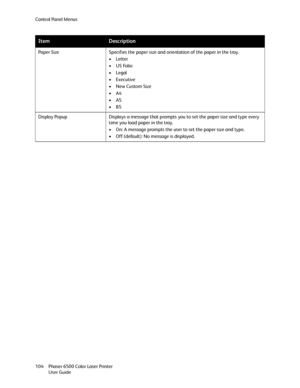 Page 104Control Panel Menus
Phaser 6500 Color Laser Printer
User Guide 104Paper Size Specifies the paper size and orientation of the paper in the tray.
•Letter
•US Folio
•Legal
•Executive
•New Custom Size
•A4
•A5
•B5
Display Popup Displays a message that prompts you to set the paper size and type every 
time you load paper in the tray.
• On: A message prompts the user to set the paper size and type.
• Off (default): No message is displayed.
ItemDescription
Downloaded From ManualsPrinter.com Manuals 