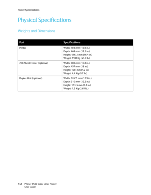 Page 148Printer Specifications
Phaser 6500 Color Laser Printer
User Guide 148
Physical Specifications
Weights and Dimensions
PartSpecifications
Printer Width: 403 mm (15.9 in.)
Depth: 469 mm (18.5 in.)
Height: 416.1 mm (16.4 in.)
Weight: 19.8 Kg (43.6 lb.)
250-Sheet Feeder (optional) Width: 400 mm (15.8 in.)
Depth: 457 mm (18 in.)
Height: 108 mm (4.2 in.)
Weight: 4.4 Kg (9.7 lb.)
Duplex Unit (optional) Width: 326.5 mm (12.9 in.)
Depth: 310 mm (12.2 in.)
Height: 153.5 mm (6.1 in.)
Weight: 1.2 Kg (2.65 lb.)...