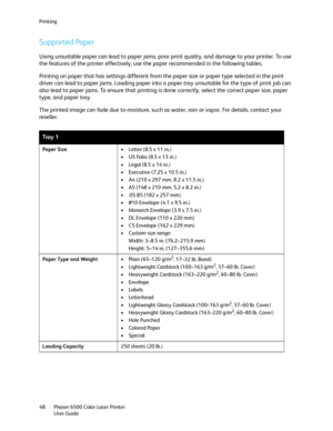 Page 48Printing
Phaser 6500 Color Laser Printer
User Guide 48
Supported Paper
Using unsuitable paper can lead to paper jams, poor print quality, and damage to your printer. To use 
the features of the printer effectively, use the paper recommended in the following tables.
Printing on paper that has settings different from the paper size or paper type selected in the print 
driver can lead to paper jams. Loading paper into a paper tray unsuitable for the type of print job can 
also lead to paper jams. To ensure...