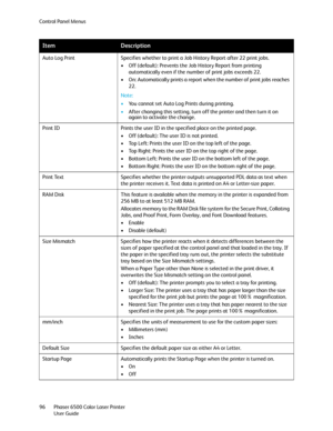 Page 96Control Panel Menus
Phaser 6500 Color Laser Printer
User Guide 96Auto Log Print Specifies whether to print a Job History Report after 22 print jobs.
• Off (default): Prevents the Job History Report from printing 
automatically even if the number of print jobs exceeds 22.
• On: Automatically prints a report when the number of print jobs reaches 
22.
Note:
•You cannot set Auto Log Prints during printing.
•After changing this setting, turn off the printer and then turn it on 
again to activate the change....