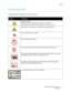 Page 15Safety
Phaser 6500 Color Laser Printer
User Guide15
Printer Symbols
The following safety symbols are marked on the printer.
SymbolDescription
Warning or Caution:
Ignoring this warning could cause serious injury or even death.
Ignoring this caution can damage the property or cause serious injury.
Hot surface on or in the printer. Use caution to avoid personal injury.
Do not expose the item to sunlight.
Do not expose the item to light.
Do not touch components with this symbol as personal injury could...