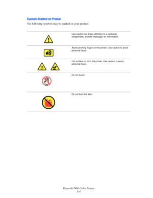 Page 189Phaser® 7400 Color Printer
A-6
Symbols Marked on Product
The following symbols may be marked on your product:
Use caution (or draws attention to a particular 
component). See the manual(s) for information. 
Avoid pinching fingers in the printer. Use caution to avoid 
personal injury.
Hot surface on or in the printer. Use caution to avoid 
personal injury.
Do not touch.
Do not burn the item.
Downloaded From ManualsPrinter.com Manuals 