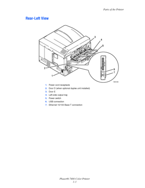 Page 8
Parts of the Printer
Phaser® 7400 Color Printer 1-3
Rear-Left View
1.Power cord receptacle
2. Door D (when optional duplex unit installed)
3. Door E
4. Left-side output tray
5. Powe r sw itch
6. USB connection
7. Ethernet 10/100 Base-T connection
1
2 4
3
5
7400-002
7
6
Downloaded From ManualsPrinter.com Manuals 