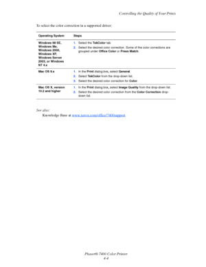 Page 88Controlling the Quality of Your Prints
Phaser® 7400 Color Printer
4-4 To select the color correction in a supported driver:
See also: 
Knowledge Base at www.xerox.com/office/7400support
Operating System Steps
Windows 98 SE, 
Windows Me, 
Windows 2000, 
Windows XP, 
Windows Server 
2003, or Windows 
NT 4.x1.Select the Te k C o l o r  tab.
2.Select the desired color correction. Some of the color corrections are 
grouped under Office Color or Press Match.
Mac OS 9.x1.In the Print dialog box, select...