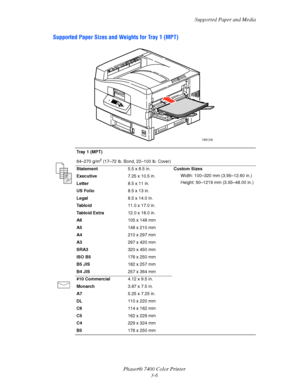 Page 35
Supported Paper and Media
Phaser® 7400 Color Printer 3-6
Supported Paper Sizes and Weights for Tray 1 (MPT)
Tray1(MPT)
64–270 g/m
2 (17–72 lb. Bond, 22–100 lb. Cover)
Statement 5.5 x 8.5 in.Custom Sizes
Width: 100–320 mm (3.95–12.60 in.)
Height: 90–1219 mm (3.55–48.00 in.)
Executive
7.25 x 10.5 in.
Letter 8.5 x 11 in.
US Folio 8.5 x 13 in.
Legal 8.5 x 14.0 in.
Ta b l o i d 11.0 x 17.0 in.
Ta b l o i d  E x t r a 12.0 x 18.0 in.
A6 105 x 148 mm
A5 148 x 210 mm
A4 210 x 297 mm
A3 297 x 420 mm
SRA3 320 x...