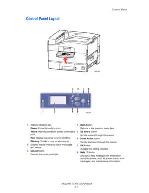 Page 14
Control Panel
Phaser® 7400 Color Printer 1-9
Control Panel Layout
1.Status Indicator LED:
Green : Printer is ready to print.
Ye l l o w : Warning condition, printer continues to 
print.
Red : Startup sequence or error condition.
Blinking : Printer is busy or warming up.
2. Graphic display indicates status messages 
and menus.
3. Cancel  button
Cancels the current print job. 4.
Back  button
Returns to the previous menu item.
5. Up Arrow  button
Scrolls upward through the menus.
6. Down Arrow  button...