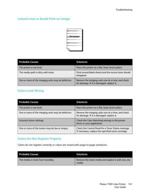 Page 141Troubleshooting
Phaser 7500 Color Printer
User Guide141
Lateral Lines or Bands Print on Image
Colors Look Wrong
Colors Do Not Register Properly
Colors do not register correctly or colors are mixed with page-to-page variations.
Probable CausesSolutions
The printer is not level.Place the printer on a flat, hard, level surface.
The media path is dirty with toner.Print several blank sheets and the excess toner should 
disappear.
One or more of the imaging units may be defective.Remove the imaging units one...