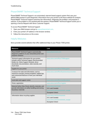 Page 144Troubleshooting
Phaser 7500 Color Printer
User Guide 144
PhaserSMART Technical Support
PhaserSMART Technical Support is an automated, internet-based support system that uses your 
default Web browser to send diagnostic information from your printer to the Xerox website for analysis. 
PhaserSMART Technical Support examines the information, diagnoses the problem, and proposes a 
solution. If the problem is not resolved with the solution, PhaserSMART Technical Support assists you in 
opening a Service...