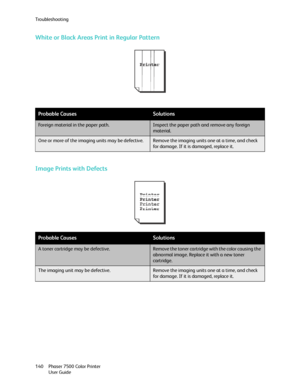 Page 140Troubleshooting
Phaser 7500 Color Printer
User Guide 140
White or Black Areas Print in Regular Pattern
Image Prints with Defects
Probable CausesSolutions
Foreign material in the paper path.Inspect the paper path and remove any foreign 
material.
One or more of the imaging units may be defective.Remove the imaging units one at a time, and check 
for damage. If it is damaged, replace it.
Probable CausesSolutions
A toner cartridge may be defective.Remove the toner cartridge with the color causing the...