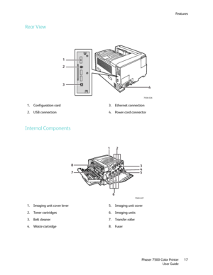 Page 17Fe a t u r e s
Phaser 7500 Color Printer
User Guide17
Rear View
Internal Components
1. Configuration card 3. Ethernet connection
2. USB connection 4. Power cord connector
1. Imaging unit cover lever 5. Imaging unit cover
2. Toner cartridges 6. Imaging units
3. Belt cleaner 7. Transfer roller
4. Waste cartridge 8. Fuser
7500-026
3 2
1
4
7500-027
7 812
4
5
6
3
Downloaded From ManualsPrinter.com Manuals 