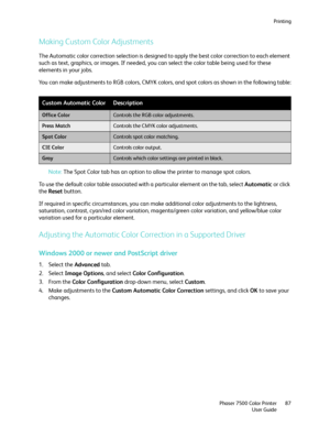 Page 87Printing
Phaser 7500 Color Printer
User Guide87
Making Custom Color Adjustments
The Automatic color correction selection is designed to apply the best color correction to each element 
such as text, graphics, or images. If needed, you can select the color table being used for these 
elements in your jobs.
You can make adjustments to RGB colors, CMYK colors, and spot colors as shown in the following table:
Note:The Spot Color tab has an option to allow the printer to manage spot colors.
To use the default...