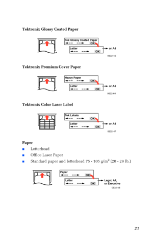 Page 32User Guide21
Tektronix Glossy Coated Paper 
Tektronix Premium Cover Paper  
Tektronix Color Laser Label 
Paper
nLetterhead
nOffice Laser Paper
nStandard paper and letterhead 75 - 105 g/m2 (20 - 28 lb.) 
Tek Glossy Coated PaperOK
Letter
OK
0632-45
or A4
Heavy PaperOK
Letter
OK
0632-64
or A4
Tek LabelsOK
Letter
OK
0632-47
or A4
PaperOK
Letter
OK
0632-48
Legal, A4,
or Executive
Downloaded From ManualsPrinter.com Manuals 