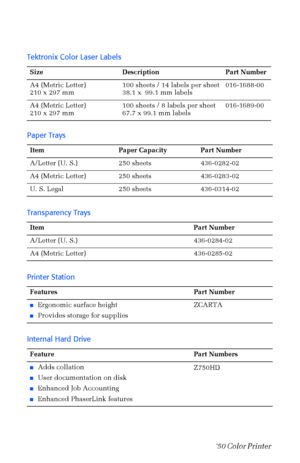 Page 17 
6 
Phaser  750 Color Printer  
A4 (Metric Letter)
210 x 297 mm100 sheets / 14 labels per sheet
38.1 x  99.1 mm labels016-1688-00
A4 (Metric Letter)
210 x 297 mm100 sheets / 8 labels per sheet
67.7 x 99.1 mm labels016-1689-00 
Paper Trays 
Item Paper Capacity Part Number 
A/Letter (U. S.) 250 sheets 436-0282-02
A4 (Metric Letter) 250 sheets 436-0283-02
U. S. Legal 250 sheets 436-0314-02 
Transparency Trays 
Item Part Number 
A/Letter (U. S.) 436-0284-02
A4 (Metric Letter) 436-0285-02 
Printer Station...