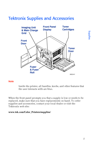 Page 12 
User Guide 
1 
Tektronix Supplies and Accessories 
Note 
Inside the printer, all handles, knobs, and other features that 
the user interacts with are blue.
When the front panel prompts you that a supply is low or needs to be 
replaced, make sure that you have replacements on hand. To order 
supplies and accessories, contact your local dealer or visit the 
Tektronix web site: 
www.tek.com/Color_Printers/supplies/
0632-61
Toner
Cartridges
Toner
Door
Fuser
& Fuser
RollFront Panel
Display Imaging Unit
&...