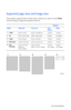 Page 2312Phaser  750 Color Printer 
Supported page sizes and image area
The printer supports five media sizes, which you select in the Print 
screen (using a supported printer driver).
Margins
Media Page size Print area Top / 
BottomSides
1 Letter
8.5 x 11 in. 8.21 x 10.56 in. .22 in. .14 in.
2A4210 x 297 mm 200 x 287 mm 5 mm 4.8 mm
3 Legal8.5 x 14 in. 8.2 x 13.5 in. .23 in. .14 in.
4 Executive7.25 x 10.5 in. 6.93 x 10.31 in. .22 in. .15 in.
5 #10 
Envelope4.13 x 9.5 in.
(104.8 x 
241.3 mm)3.8 x 9.2 in.
(96.5 x...