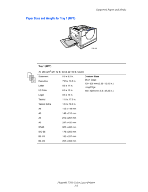 Page 41
Supported Paper and Media
Phaser® 7760 Color Laser Printer 3-6
Paper Sizes and Weights for Tray 1 (MPT) 
 
Tray1(MPT)
75–255 g/m
2 (20–72 lb. Bond, 22–90 lb. Cover)
Statement 5.5 x 8.5 in. Custom Sizes 
Short Edge: 
100
–305 mm (3.95–12.00 in.)
Long Edge: 
140
–1200 mm (5.5–47.25 in.)
Executive 7.25 x 10.5 in.
Letter 8.5 x 11 in.
US Folio 8.5 x 13 in.
Legal 8.5 x 14 in.
Tabloid 11.0 x 17.0 in.
Tabloid Extra 12.0 x 18.0 in.
A6 105 x 148 mm
A5 148 x 210 mm
A4 210 x 297 mm
A3 297 x 420 mm
SRA3 320 x 450...