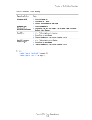 Page 67
Printing on Both Sides of the Paper
Phaser® 7760 Color Laser Printer 3-32
To select automatic 2-sided printing:
See also: 
Loading Paper in Tray 1 (MPT)  on page 3-9
Loading Paper in Trays 2–5  on page 3-17
Operating System Steps
Windows 98 SE 1.Select the  Setup tab.
2. Select  Print on 2 Sides .
3. Select or deselect  Bind On Top Edge .
Windows 2000, 
Windows XP, or 
Windows Server 2003 1.
Select the  Layout tab.
2. Select either  Flip On Long Edge  or Flip On Short Edge  under Print 
On Both Sides...