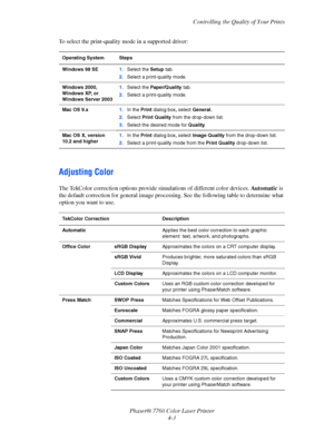 Page 90
Controlling the Quality of Your Prints
Phaser® 7760 Color Laser Printer 4-3
To select the print-quality mode in a supported driver:
Adjusting Color
The TekColor correction options provide simulations of different color devices. 
Automatic is 
the default correction fo r general image processing. See the  following table to determine what 
option you want to use.
Operating System Steps
Windows 98 SE  1.Select the  Setup tab.
2. Select a print-quality mode.
Windows 2000, 
Windows XP, or 
Windows Server...