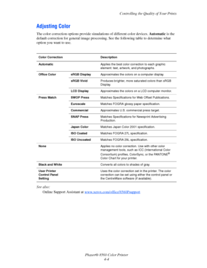 Page 93
Controlling the Quality of Your Prints
Phaser® 8560 Color Printer 4-4
Adjusting Color
The color correction options provide simu lations of different color devices. Automatic is the 
default correction for general image processing . See the following table to determine what 
option you want to use.
See also: 
Online Support Assistant at  www.xerox.com/office/8560Psupport
Color Correction  Description
Automatic Applies the best color correction to each graphic 
element: text, artwork, and photographs....