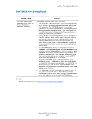 Page 100
Solving Print-Quality Problems
Phaser® 8560 Color Printer 4-11
PANTONE Colors Do Not Match
See also: 
Advanced Features Guide  at www.xerox.com/office/8560Psupport
Possible Cause Solution
The colors printed on the 
document do not match the 
Phaser 8560 printer 
PANTONE color chart.  To match the document colors to the color chart:
■If the application software allows the user to select a printer PPD 
file for printing a document, make sure the Phaser 8560 printer 
PPD is selected. The PANTONE colors in...