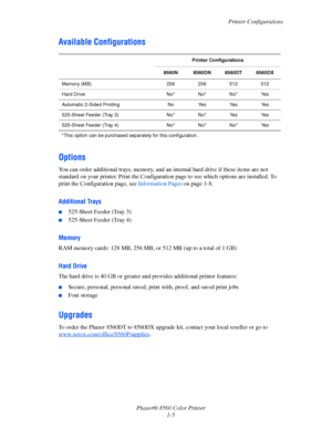 Page 10
Printer Configurations
Phaser® 8560 Color Printer 1-5
Available Configurations
Options
You can order additional trays, memory, and an  internal hard drive if these items are not 
standard on your printer. Prin t the Configuration page to see  which options are installed. To 
print the Configuration page, see  Information Pages on page 1-8.
Additional Trays
■525-Sheet Feeder (Tray 3)
■525-Sheet Feeder (Tray 4)
Memory
RAM memory cards: 128 MB, 256 MB, or 512 MB (up to a total of 1 GB)
Hard Drive
The hard...