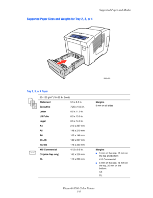 Page 38
Supported Paper and Media
Phaser® 8560 Color Printer 3-8
Supported Paper Sizes and Weights for Tray 2, 3, or 4 
Tray 2, 3, or 4 Paper
60–120 g/m2 (16–32 lb. Bond)
Statement 5.5 x 8.5 in.Margins
5 mm on all sides
Executive 7.25 x 10.5 in.
Letter 8.5 x 11.0 in.
US Folio 8.5 x 13.0 in.
Legal 8.5 x 14.0 in.
A4 210 x 297 mm
A5 148 x 210 mm
A6 105 x 148 mm
B5 JIS 182 x 257 mm
ISO B5 176 x 250 mm
#10 Commercial 4.12 x 9.5 in.Margins
■5 mm on the side, 15 mm on 
the top and bottom:
#10 Commercial 
■5 mm on the...