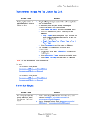 Page 107Solving Print-Quality Problems
Phaser® 8560/8860 Printer
4-10
Transparency Images Are Too Light or Too Dark
See also: 
For the Phaser 8560 printer:
Recommended Media List (United States)
Recommended Media List (Europe)
For the Phaser 8860 printer:
Recommended Media List (United States)
Recommended Media List (Europe)
Colors Are Wrong
Possible Cause Solution
Text or graphics printed on 
transparencies are either too 
light or too dark.1.Verify that Transparency is selected in the software application 
or...