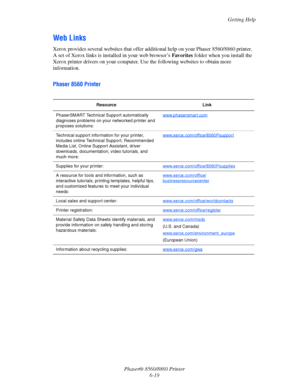 Page 151Getting Help
Phaser® 8560/8860 Printer
6-19
Web Links
Xerox provides several websites that offer additional help on your Phaser 8560/8860 printer. 
A set of Xerox links is installed in your web browser’s Favorites folder when you install the 
Xerox printer drivers on your computer. Use the following websites to obtain more 
information. 
Phaser 8560 Printer
 
Resource Link
PhaserSMART Technical Support automatically 
diagnoses problems on your networked printer and 
proposes...