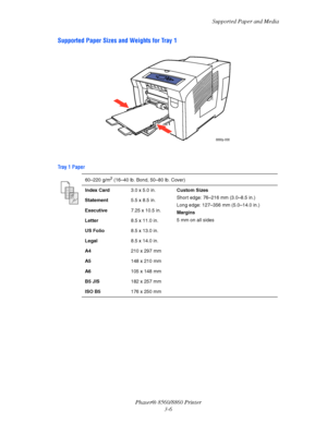 Page 42Supported Paper and Media
Phaser® 8560/8860 Printer
3-6
Supported Paper Sizes and Weights for Tray 1
Tray 1 Paper 
60–220 g/m2 (16–40 lb. Bond, 50–80 lb. Cover)
Index Card3.0 x 5.0 in.Custom Sizes
Short edge: 76–216 mm (3.0–8.5 in.)
Long edge: 127–356 mm (5.0–14.0 in.)
Margins
5 mm on all sides Statement5.5 x 8.5 in.
Executive7.25 x 10.5 in.
Letter8.5 x 11.0 in.
US Folio8.5 x 13.0 in.
Legal8.5 x 14.0 in.
A4210 x 297 mm
A5148 x 210 mm
A6105 x 148 mm
B5 JIS182 x 257 mm
ISO B5176 x 250 mm
8860p-008...