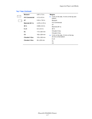 Page 43Supported Paper and Media
Phaser® 8560/8860 Printer
3-7
Monarch3.87 x 7.5 in.Margins
■5 mm on the side, 15 mm on the top and 
bottom:
Monarch
#10 Commercial 
A7
Baronial (#5 ½)
#6 ¾
Choukei 3 Gou
Choukei 4 Gou
■5 mm on the side, 15 mm on the top, 
20 mm on the bottom:
6 x 9
DL
C5 #10 Commercial4.12 x 9.5 in.
A75.25 x 7.25 in.
Baronial (#5 ½)4.375 x 5.75 in.
#6 ¾3.625 x 6.5 in.
6 x 96.0 x 9.0 in.
DL110 x 220 mm
C5162 x 229 mm
Choukei 3 Gou120 x 235 mm
Choukei 4 Gou90 x 205 mm
Tray 1 Paper (Continued)...