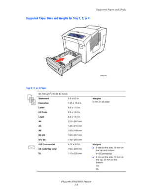 Page 44Supported Paper and Media
Phaser® 8560/8860 Printer
3-8
Supported Paper Sizes and Weights for Tray 2, 3, or 4 
Tray 2, 3, or 4 Paper 
60–120 g/m2 (16–32 lb. Bond)
Statement5.5 x 8.5 in.Margins
5 mm on all sides
Executive7.25 x 10.5 in.
Letter8.5 x 11.0 in.
US Folio8.5 x 13.0 in.
Legal8.5 x 14.0 in.
A4210 x 297 mm
A5148 x 210 mm
A6105 x 148 mm
B5 JIS182 x 257 mm
ISO B5176 x 250 mm
#10 Commercial4.12 x 9.5 in.Margins
■5 mm on the side, 15 mm on 
the top and bottom:
#10 Commercial 
■5 mm on the side, 15 mm...