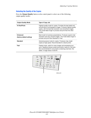 Page 103
Adjusting Copying Options
Phaser® 8560MFP/8860M FP Multifunction Printer
4-6
Selecting the Quality of the Copies
Press the  Output Quality  button on the control panel to select one of the following 
output-quality modes: 
Output-Quality Mode Type of Copy Job
Hi-Res/Photo Highest-quality mode for copies. Provides the best detail and 
smoothness for photographic images. Produces highest-quality 
copies, with the best text  resolution and smoothest images. 
This mode takes longer to process and print than...