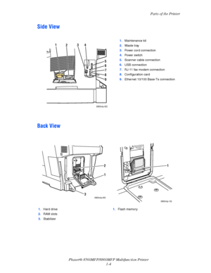 Page 12
Parts of the Printer
Phaser® 8560MFP/8860M FP Multifunction Printer
1-4
Side View
Back View
1. Maintenance kit
2. Waste tray
3. Power cord connection
4. Power switch
5. Scanner cable connection
6. USB connection
7. RJ-11 fax modem connection
8. Configuration card
9. Ethernet 10/100 Base-Tx connection
1. Hard drive
2. RAM slots
3. Stabilizer 1.
Flash memory
8860mfp-002
5
6
87
9
1
2 3
4
8860mfp-003
2
1
3
8860mfp-135
1
Downloaded From ManualsPrinter.com Manuals 