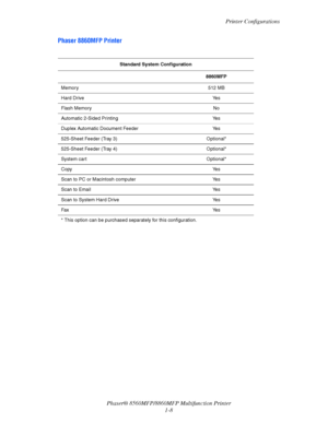 Page 16
Printer Configurations
Phaser® 8560MFP/8860M FP Multifunction Printer
1-8
Phaser 8860MFP Printer
Standard System Configuration
8860MFP
Memory 512 MB
Hard Drive Yes
Flash Memory No
Automatic 2-Sided Printing Yes
Duplex Automatic Document Feeder Yes
525-Sheet Feeder (Tray 3) Optional*
525-Sheet Feeder (Tray 4) Optional*
System cart Optional*
Copy Yes
Scan to PC or Macintosh computer Yes
Scan to Email Yes
Scan to System Hard Drive Yes
Fax Ye s
* This option can be purchased separately for this...