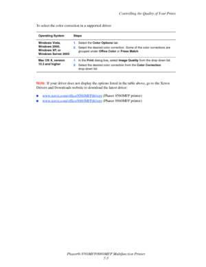 Page 181
Controlling the Quality of Your Prints
Phaser® 8560MFP/8860M FP Multifunction Printer
7-5
To select the color correction in a supported driver:
 
Note: If your driver does not display the options 
listed in the table above, go to the Xerox 
Drivers and Downloads website to download the latest driver:
■www.xerox.com/office/8560MFPdrivers (Phaser 8560MFP printer)
■www.xerox.com/office/8860MFPdrivers (Phaser 8860MFP printer)
Operating System Steps
Windows Vista, 
Windows 2000, 
Windows XP, or 
Windows...