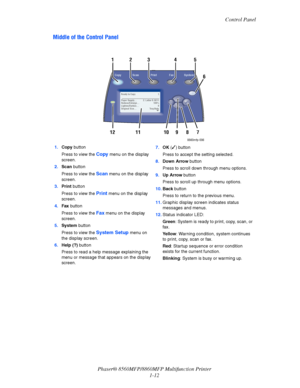 Page 20
Control Panel
Phaser® 8560MFP/8860M FP Multifunction Printer
1-12
Middle of the Control Panel
1. Copy  button
Press to view the 
Copy menu on the display 
screen.
2. Scan  button
Press to view the 
Scan menu on the display 
screen.
3. Print  button
Press to view the 
Print menu on the display 
screen.
4. Fax  button
Press to view the 
Fax menu on the display 
screen.
5. System  button
Press to view the 
System Setup menu on 
the display screen.
6. Help (?)  button
Press to read a help message explaining...