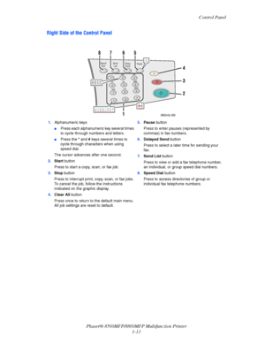 Page 21
Control Panel
Phaser® 8560MFP/8860M FP Multifunction Printer
1-13
Right Side of the Control Panel
1. Alphanumeric keys
■Press each alphanumeric key several times 
to cycle through numbers and letters.
■Press the  * and  # keys several times to 
cycle through characters when using 
speed dial. 
The cursor advances after one second.
2. Start  button
Press to start a copy, scan, or fax job. 
3. Stop  button
Press to interrupt print,  copy, scan, or fax jobs. 
To cancel the job, follow the instructions...