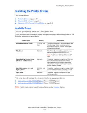 Page 36
Installing the Printer Drivers
Phaser® 8560MFP/8860M FP Multifunction Printer
2-10
Installing the Printer Drivers
This section includes:
 ■Available Drivers  on page 2-10
■Windows 2000 or Later  on page 2-11
■Macintosh OS X, Version 10.3 and Higher  on page 2-12
Available Drivers
To access special printing options, use a Xerox printer driver.
Xerox provides drivers for a variety of page de scription languages and operating products. The 
following printer drivers are available:
* Go to the Xerox Drivers...