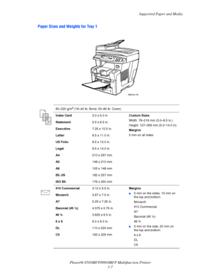 Page 45
Supported Paper and Media
Phaser® 8560MFP/8860M FP Multifunction Printer
3-7
Paper Sizes and Weights for Tray 1 
60–220 g/m2 (16–40 lb. Bond, 50–80 lb. Cover)
Index Card 3.0 x 5.0 inCustom Sizes 
Width: 76–216 mm (3.0–8.5 in.)
Height: 127–356 mm (5.0–14.0 in)
Margins
5 mm on all sides
Statement
5.5 x 8.5 in.
Executive 7.25 x 10.5 in.
Letter 8.5 x 11.0 in.
US Folio 8.5 x 13.0 in.
Legal 8.5 x 14.0 in.
A4 210 x 297 mm
A5 148 x 210 mm
A6 105 x 148 mm
B5 JIS 182 x 257 mm
ISO B5 176 x 250 mm
#10 Commercial...