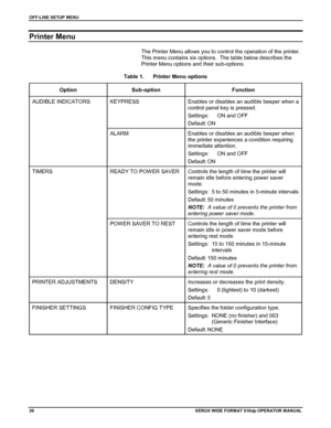 Page 30OFF-LINE SETUP MENU
20XEROX WIDE FORM AT 510dp OPERATOR MANUAL
Printer Menu
The Printer Menu allows you to control the operation of the printer.
This menu contains six options.  The table below describes the
Printer Menu options and their sub-options.
Table 1. Printer Menu options
Option Sub-option Function
KEYPRESS Enables or disables an audible beeper when a
control panel key is pressed.
Settings: ON and OFF
Default: ONAUDIBLE INDICATORS
ALARM Enables or disables an audible beeper when
the printer...