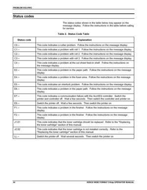 Page 54PROBLEM SOLVING
44XEROX WIDE FORM AT 510dp OPERATOR MANUAL
Status codes
The status codes shown in the table below may appear on the
message display.  Follow the instructions in the table before calling
for service.
Table 2.  Status Code Table
Status code Explanation
C0.-- This code indicates a cutter problem.  Follow the instructions on the message display.
C1.-- This code indicates a problem with roll 1.  Follow the instructions on the message display.
C2.-- This code indicates a problem with roll 2....