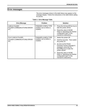 Page 55PROBLEM SOLVING
XEROX WIDE FORM AT 510dp OPERATOR MANUAL45
Error messages
The error messages shown in the table below may appear on the
message display.  Follow the instructions in the table before calling
for service.
Table 3.  Error Message Table
Error Message Problem Solution
CHECK FOLDER
FOLDER COMMUNICATIONS ERROR
#17FINISHER CONFIG TYPE
enabled, but no folder is
installed.1.  Press the On-line/Off-line key to
take the printer off-line.
2.  Reset the value to NONE.
Refer to Specifying the finisher...