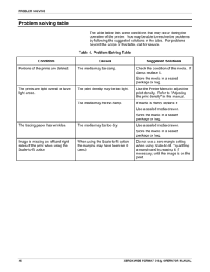 Page 56PROBLEM SOLVING
46XEROX WIDE FORM AT 510dp OPERATOR MANUAL
Problem solving table
The table below lists some conditions that may occur during the
operation of the printer.  You may be able to resolve the problems
by following the suggested solutions in the table.  For problems
beyond the scope of this table, call for service.
Table 4.  Problem-Solving Table
Condition Causes Suggested Solutions
Portions of the prints are deleted. The media may be damp. Check the condition of the media.  If
damp, replace...