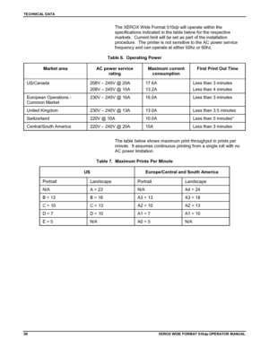 Page 60TECHNICAL DATA
50XEROX WIDE FORM AT 510dp OPERATOR MANUAL
The XEROX Wide Format 510dp will operate within the
specifications indicated in the table below for the respective
markets.  Current limit will be set as part of the installation
procedure.  The printer is not sensitive to the AC power service
frequency and can operate at either 50hz or 60hz.
Table 6.  Operating Power
Market area AC power service
ratingMaximum current
consumptionFirst Print Out Time
US/Canada 208V – 240V @ 20A
208V – 240V @...