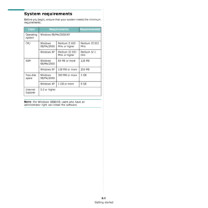 Page 18Getting started
2.8
System requirements
Before you begin, ensure that your system meets the minimum 
requirements.
NOTE: For Windows 2000/XP, users who have an 
administrator right can install the software. 
ItemRequirementsRecommended
Operating 
systemWindows 98/Me/2000/XP
CPU Windows 
98/Me/2000Pentium II 400 
MHz or higherPentium III 933 
MHz
Windows XP Pentium III 933 
MHz or higherPentium IV 1 
GHz
RAM Windows 
98/Me/200064 MB or more 128 MB
Windows XP 128 MB or more 256 MB
Free disk 
spaceWindows...