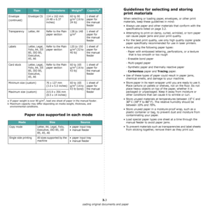 Page 21Loading original documents and paper
3.3
Paper size supported in each mode
Envelope
(continued)Envelope C6 114 x 162 mm
(4.48 x 6.37 
inches)60 to 90 
g/m2 (16 to 
24 lb)1 sheet of 
paper for 
the manual 
feeder
Transparency Letter, A4 Refer to the Plain 
paper section138 to 148 
g/m
21 sheet of 
paper for 
the manual 
feeder
Labels Letter, Legal, 
Folio, A4, JIS 
B5, ISO B5, 
Executive, 
A5, A6Refer to the Plain 
paper section120 to 150 
g/m
2 (32 to 
40 lb)1 sheet of 
paper for 
the manual 
feeder
Card...