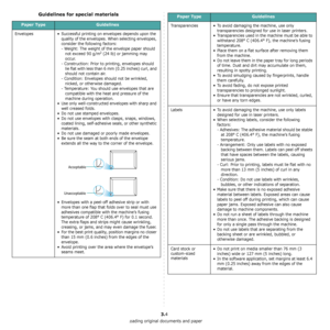 Page 22Loading original documents and paper
3.4
Guidelines for special materials
Paper TypeGuidelines
Envelopes • Successful printing on envelopes depends upon the 
quality of the envelopes. When selecting envelopes, 
consider the following factors:
- Weight: The weight of the envelope paper should 
not exceed 90 g/m
2 (24 lb) or jamming may 
occur.
- Construction: Prior to printing, envelopes should 
lie flat with less than 6 mm (0.25 inches) curl, and 
should not contain air.
- Condition: Envelopes should not...