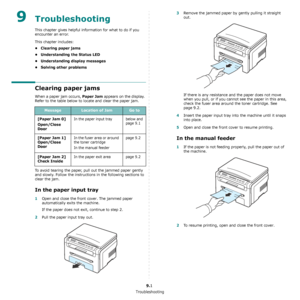 Page 37Troubleshooting
9.1
9Troubleshooting
This chapter gives helpful information for what to do if you 
encounter an error.
This chapter includes:
• Clearing paper jams
• Understanding the Status LED
• Understanding display messages
• Solving other problems
Clearing paper jams
When a paper jam occurs, Paper Jam appears on the display. 
Refer to the table below to locate and clear the paper jam.
To avoid tearing the paper, pull out the jammed paper gently 
and slowly. Follow the instructions in the following...