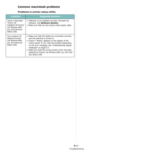 Page 48Troubleshooting
9.12
Common macintosh problems
Problems in printer setup utility
ConditionSuggested solutions
There is described 
driver not 
installed at Product 
List Window after 
you click Add and 
Select USB.• Software is not installed correctly. Reinstall the 
software. See 
Software Section.
• Make sure that you are using a high-quality cable.
Your product not 
listed at Product 
List Window after 
you click Add and 
Select USB.• Make sure that the cables are connected correctly 
and the machine...